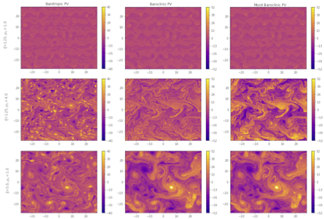 Midlatitude storms in a moister world: lessons from idealized